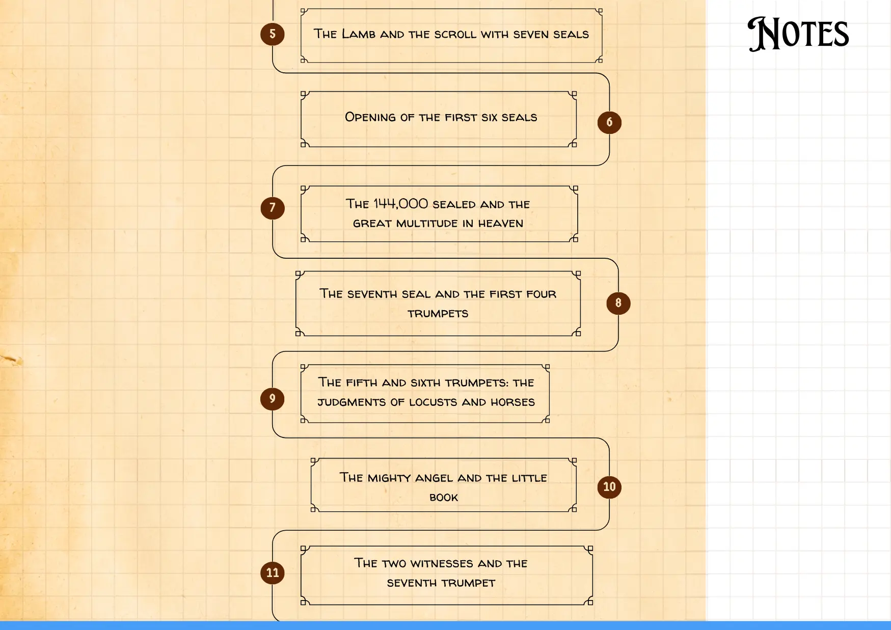 Revelation notes page