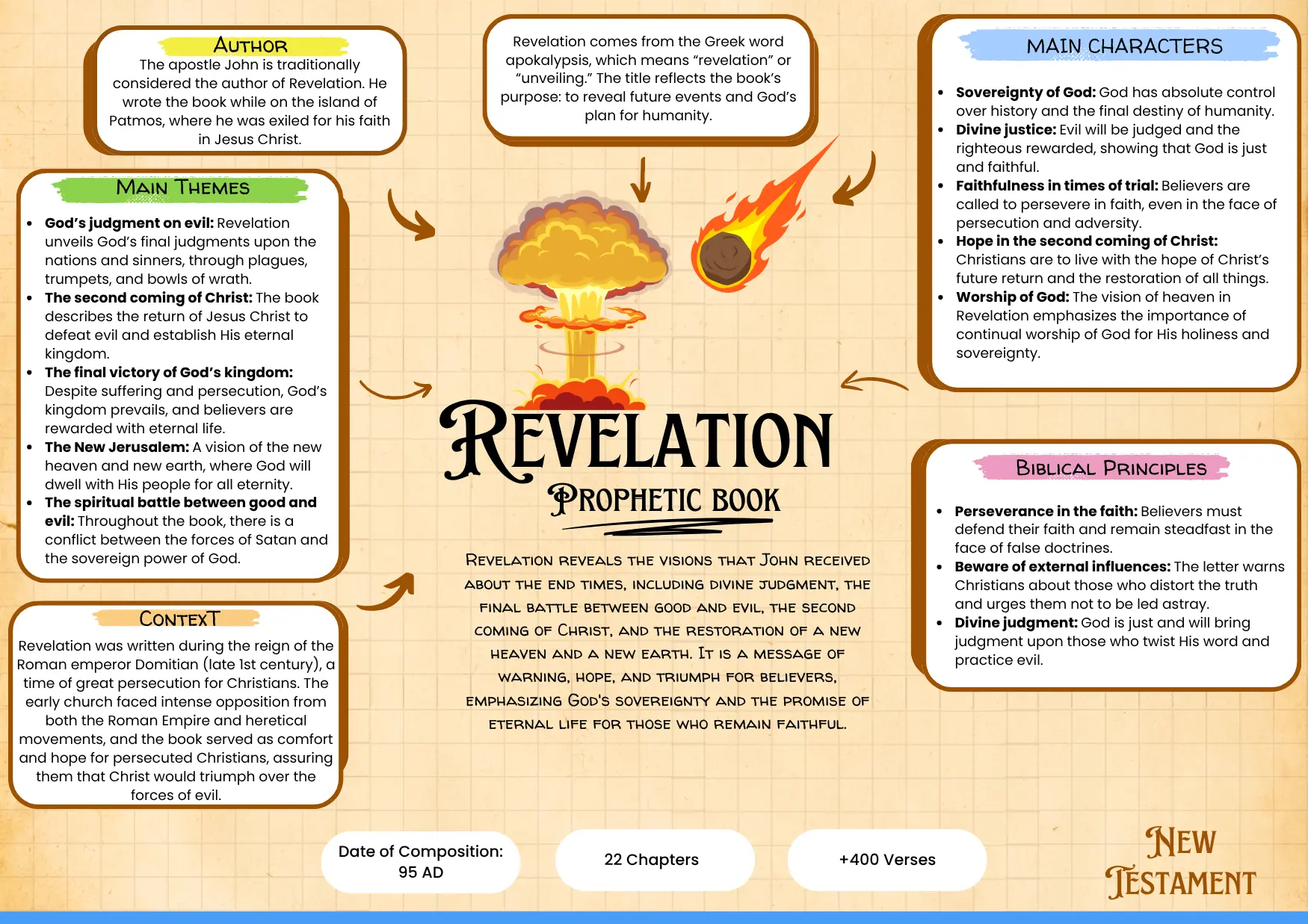 Revelation overview page